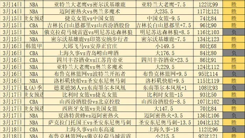 郑钦文连胜三场美国选手，以6-2、7-6战绩晋级八强！